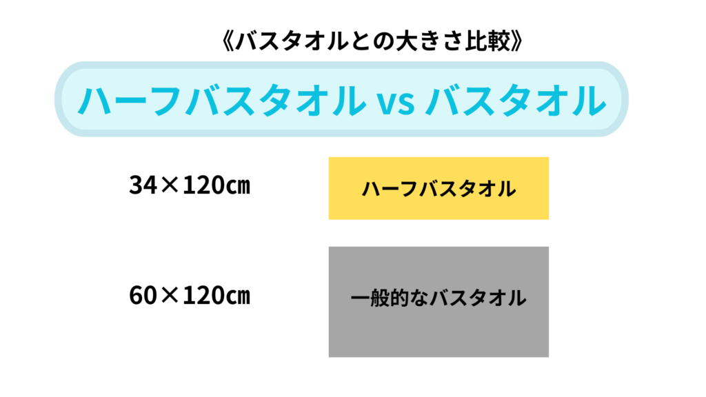 バスタオルとの大きさ比較表