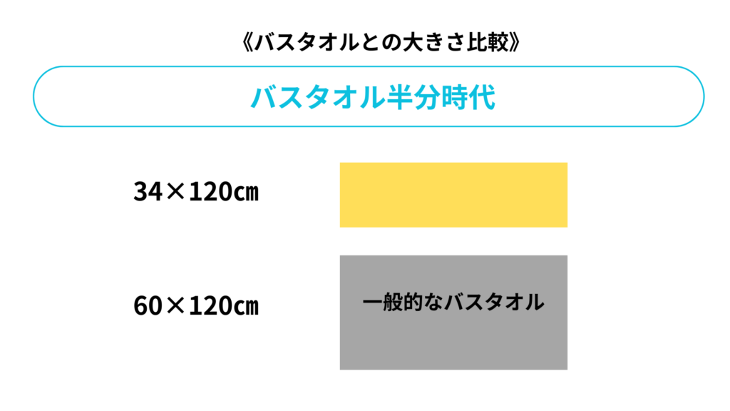 バスタオル半分時代図