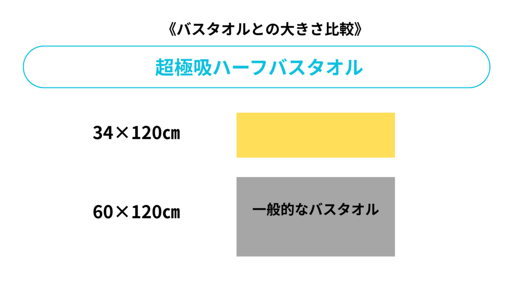 超極吸ハーフバスタオル図