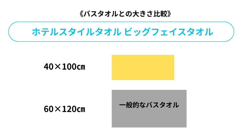 ホテルスタイルタオル ビッグフェイスタオル