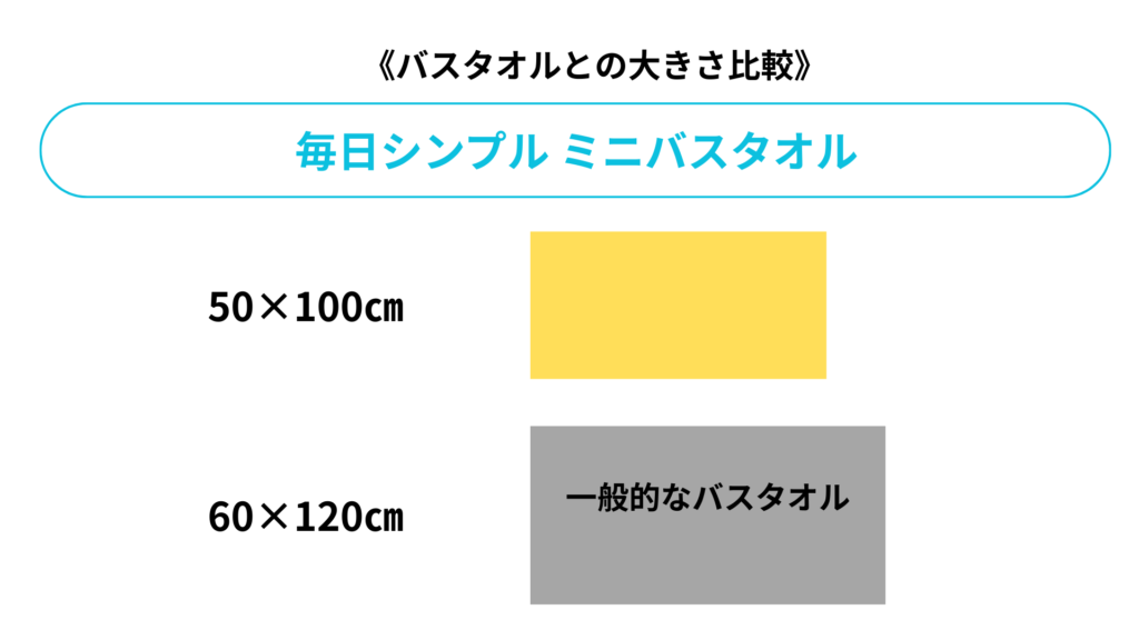 毎日シンプル ミニバスタオル 図