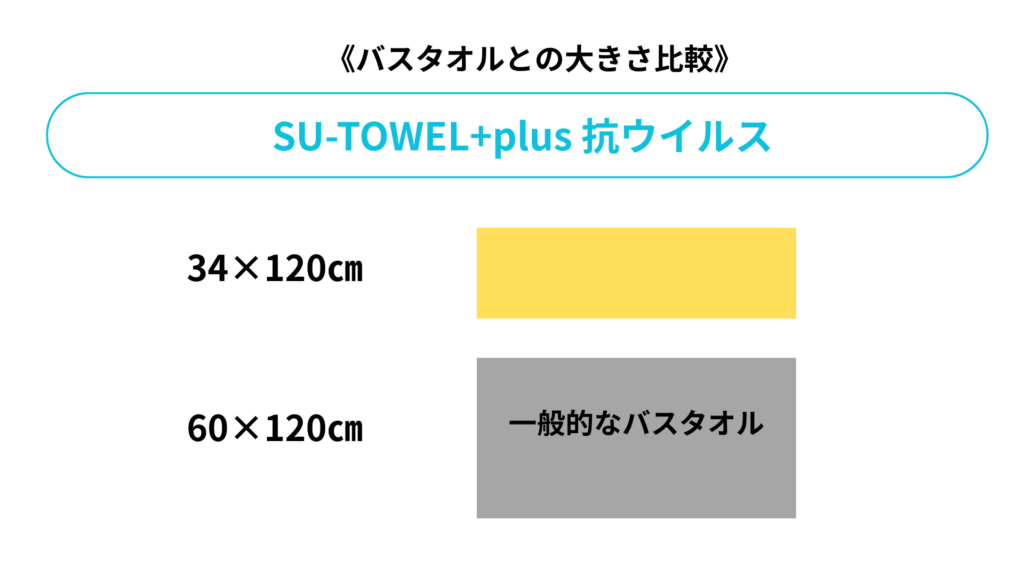 SU-TOWEL+plus 抗ウイルス