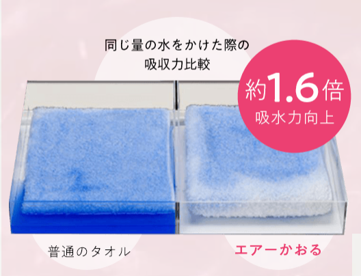 ※吸水力比較
