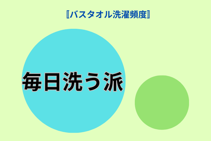 イラスト毎日派