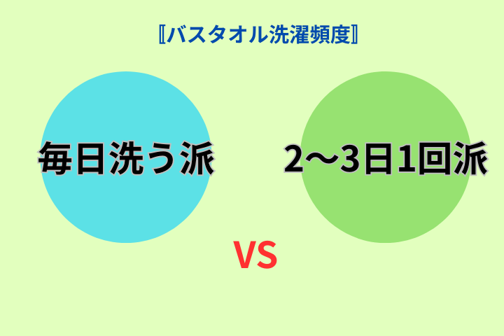 イラスト毎日派vs2~3日に1回派